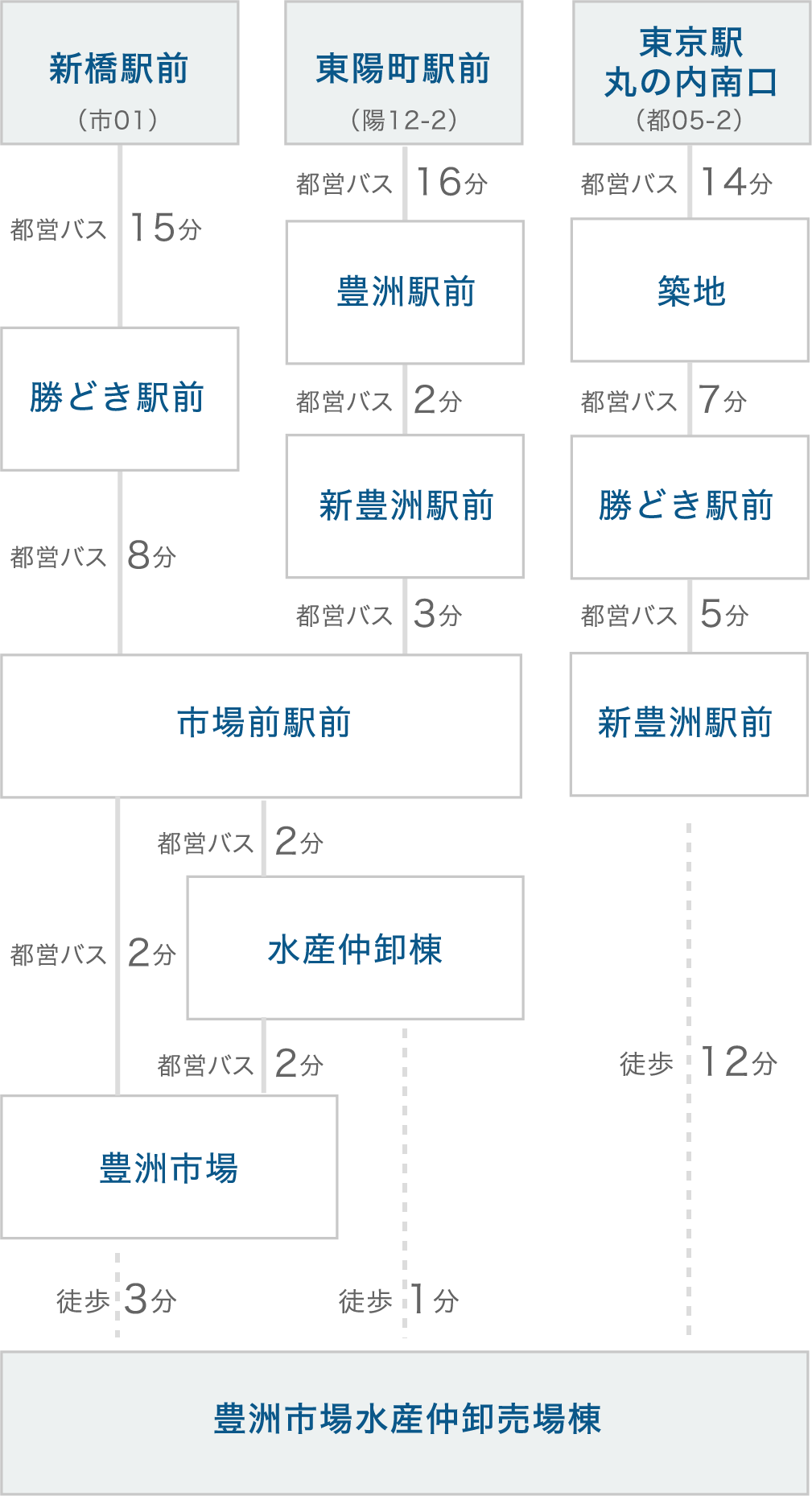 バス経路図